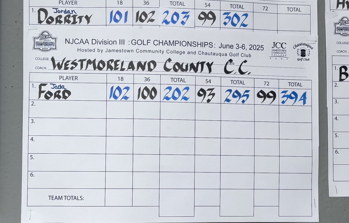 Congratulations to freshman Jada Ford, Yough, on her 8th place finish at the NJCAA DIII National Championships! She was names 2nd Team All American! This is the highest finish in program history! <a href="/ConnectWCCC/">Westmoreland County Community College</a> <a href="/StudentLifeWCCC/">Student Life at Westmoreland</a> <a href="/BillBeckner/">Bill Beckner</a> <a href="/jjb1495/">Jeff Black</a> <a href="/westernpasports/">WesternPAsports</a> <a href="/WestmorelandSN/">Westmoreland Sports Network</a>