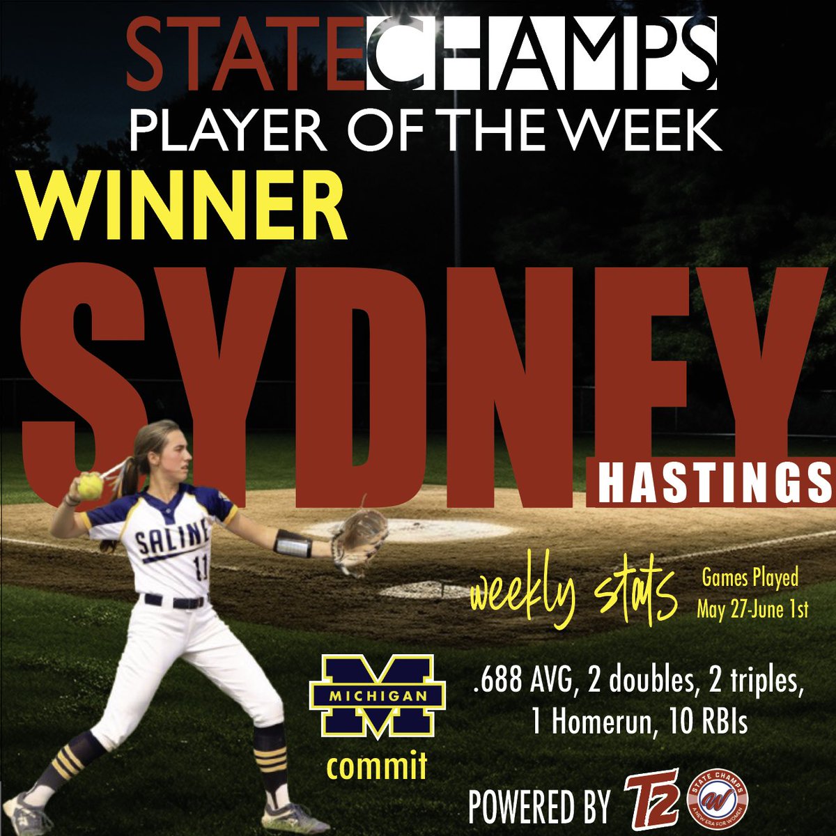 Congratulations to Sydney Hastings on winning the T2 sponsored State Champs player of the week! 
•
Sydney is signed to play at the University of Michigan and has been competing at an elite level in the box. Sydney brings  a consistent presence behind the plate and will be an