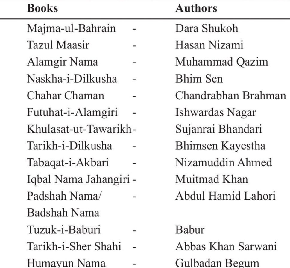 SleepyClasses's tweet photo. Mughal Literature. 🔖
