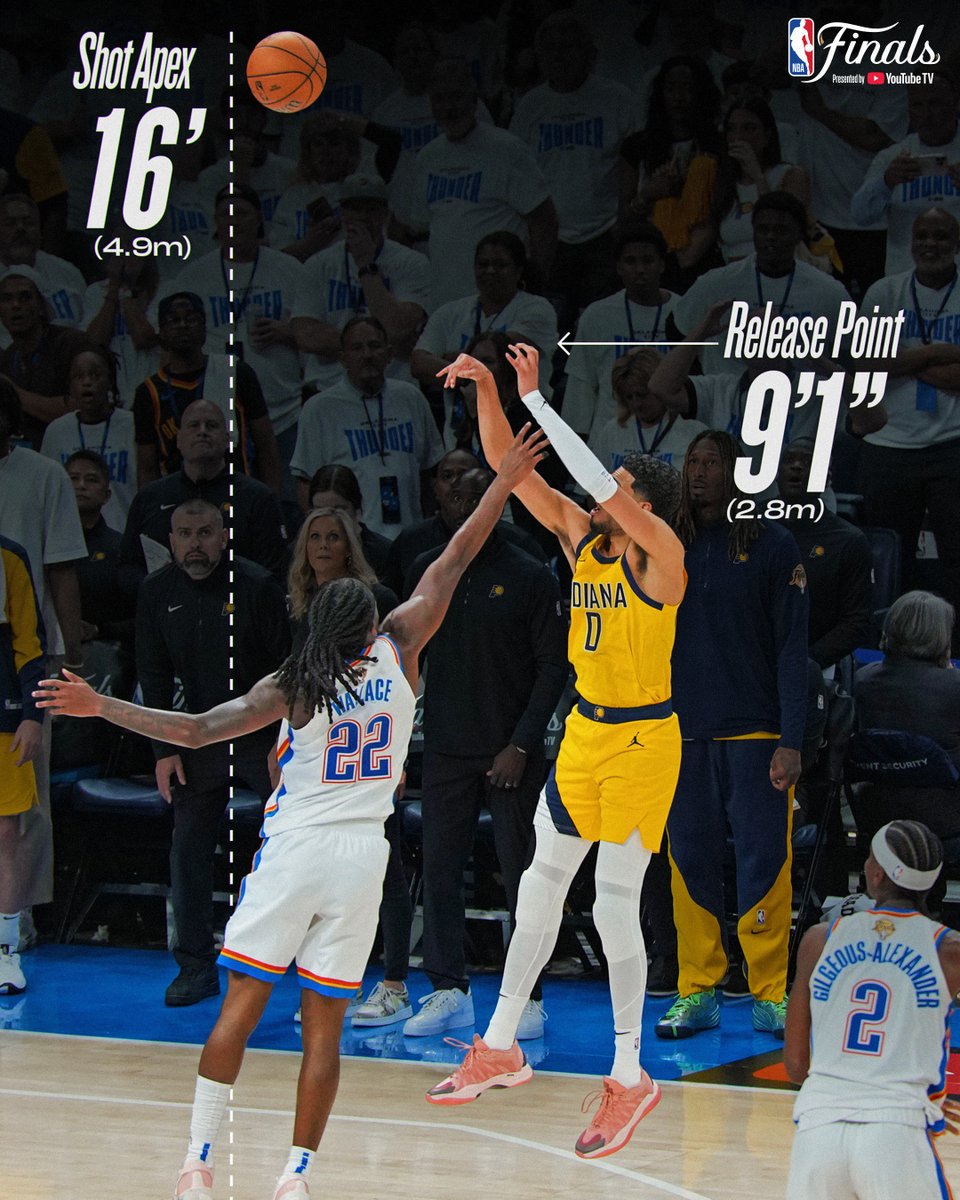 ✔️ Release point makes it harder to block.

✔️ Shot height creates a wider basket... and higher drama!