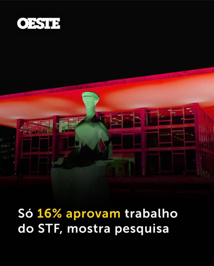 Sem nenhum voto do POVO 16% CENSURA  100 % do POVO !