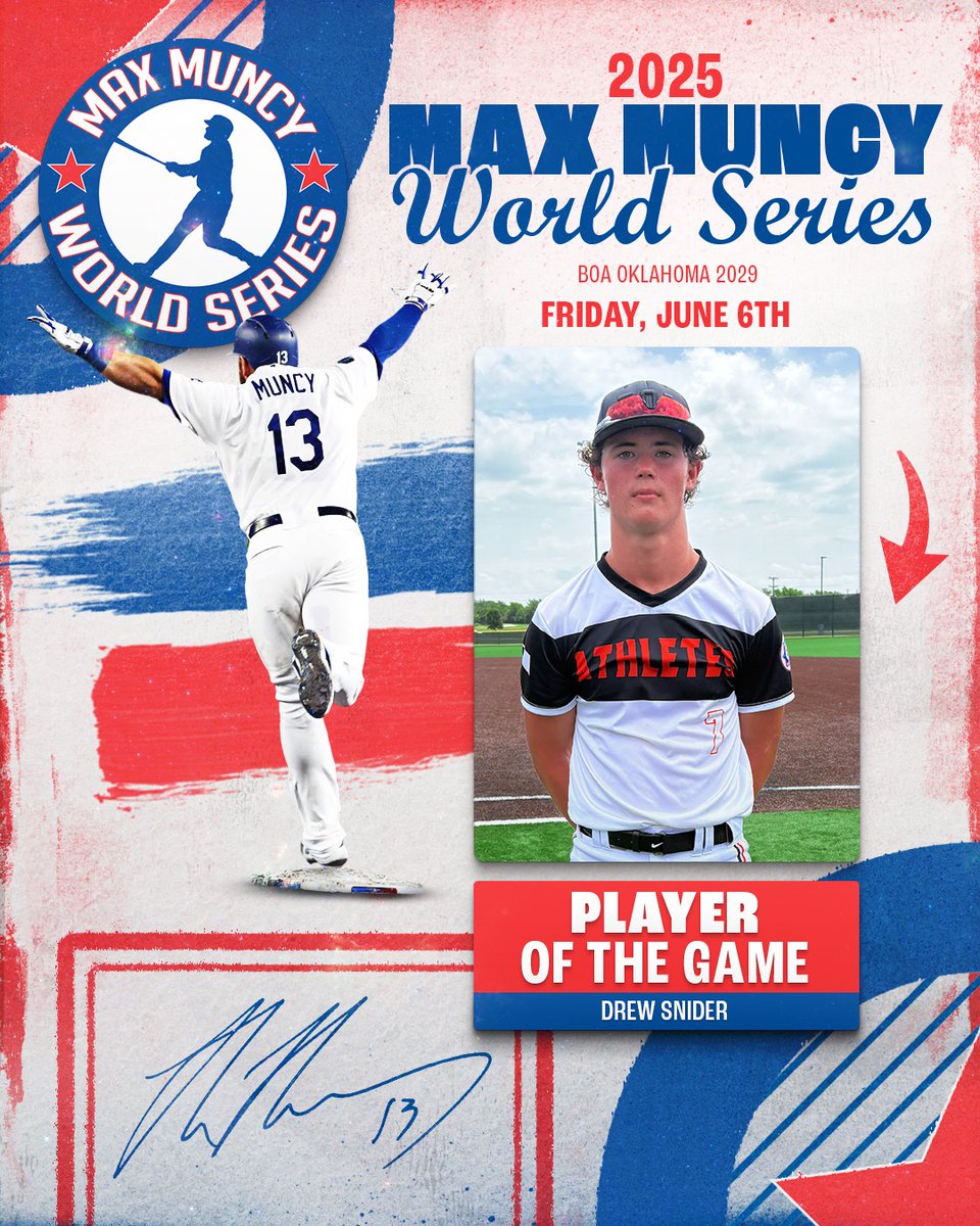 Five Tool Youth (@fivetoolyouth) on Twitter photo #MuncyWS F: <a href="/BrandOfAthletes/">BOA Baseball</a> Oklahoma 2029 3, Texas Twelve ST Maroon 2029 2
PoG: @Atsuf635 4 IP, 4 K, 4 H, ER
Hitter: <a href="/cy_collamore/">Cy Collamore</a> 2-3, 2B #MuncyWS F: <a href="/BrandOfAthletes/">BOA Baseball</a> Oklahoma 2029 3, Texas Twelve ST Maroon 2029 2
PoG: @Atsuf635 4 IP, 4 K, 4 H, ER
Hitter: <a href="/cy_collamore/">Cy Collamore</a> 2-3, 2B