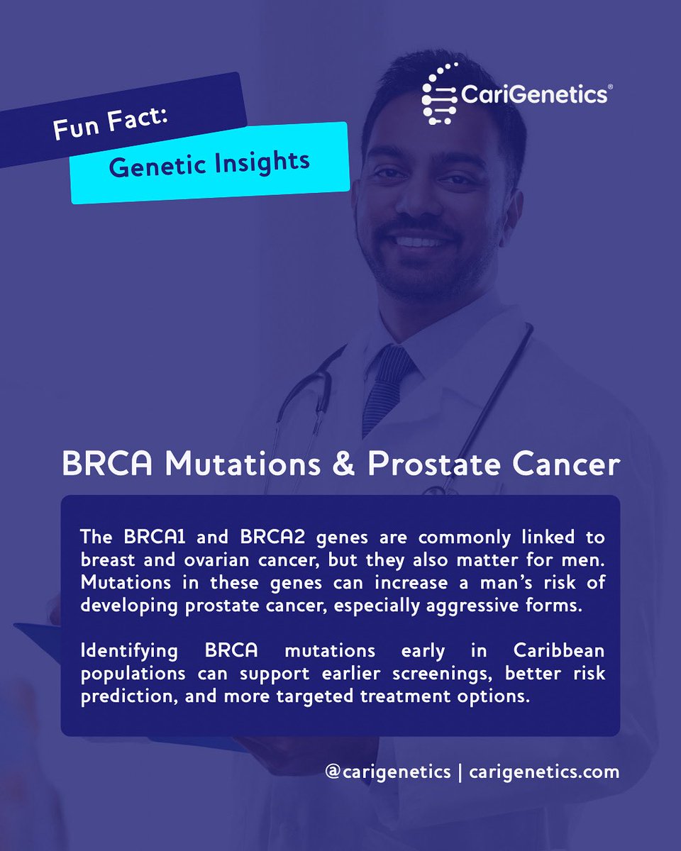 You’ve probably heard of BRCA genes in relation to breast cancer. But did you know these same mutations can increase prostate cancer risk in men?

Men with BRCA1 or BRCA2 mutations, especially in Caribbean communities, are more likely to develop aggressive forms of prostate