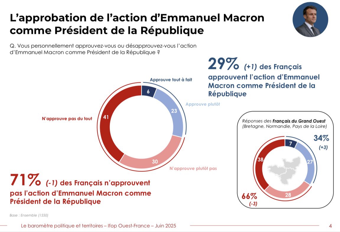 Alexandre Quiec (@alexquiec) on Twitter photo Semaine après semaine et mois après mois, la côte de popularité du Chef de l’Etat continue de grimper.
De plus en plus de Français se rendent compte des efforts considérables qui sont réalisés par <a href="/EmmanuelMacron/">Emmanuel Macron</a>.
L’Elysée a un vrai leader entre ses murs, ne n’oublions pas 💪🇫🇷 Semaine après semaine et mois après mois, la côte de popularité du Chef de l’Etat continue de grimper.
De plus en plus de Français se rendent compte des efforts considérables qui sont réalisés par <a href="/EmmanuelMacron/">Emmanuel Macron</a>.
L’Elysée a un vrai leader entre ses murs, ne n’oublions pas 💪🇫🇷
