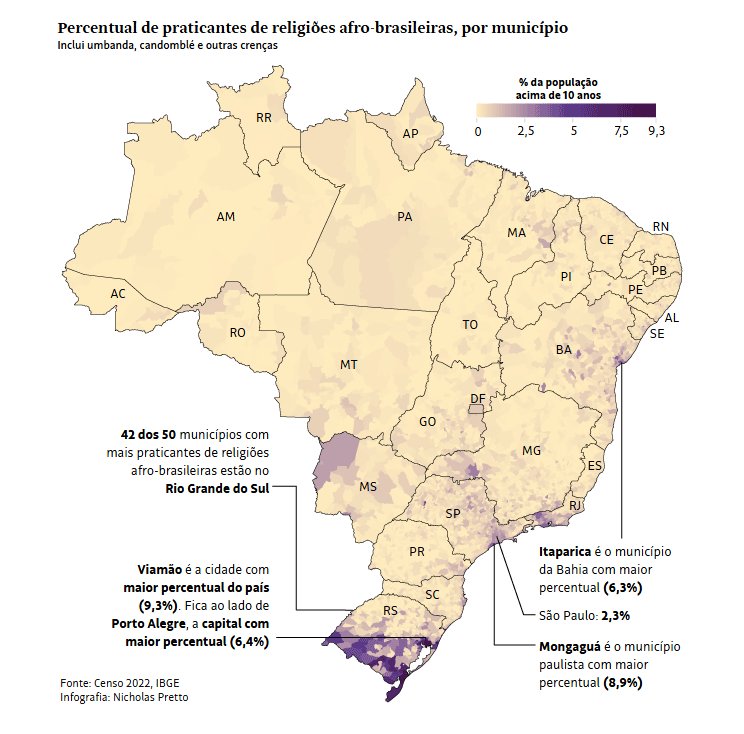 nesimachado's tweet photo. "42 dos 50 municípios com mais praticantes de religiões afro-brasileiras estão no Rio Grande do Sul"

O nó que essa informação vai dar na cabeça de uma parte da esquerda, meu Pai! 😋 https://t.co/u878ofO2Oe