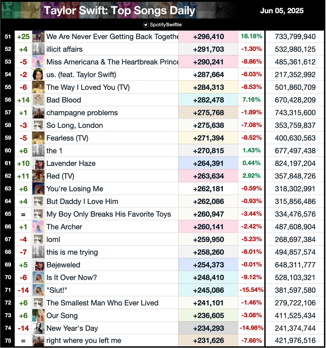 SpotifySwiftie tweet media