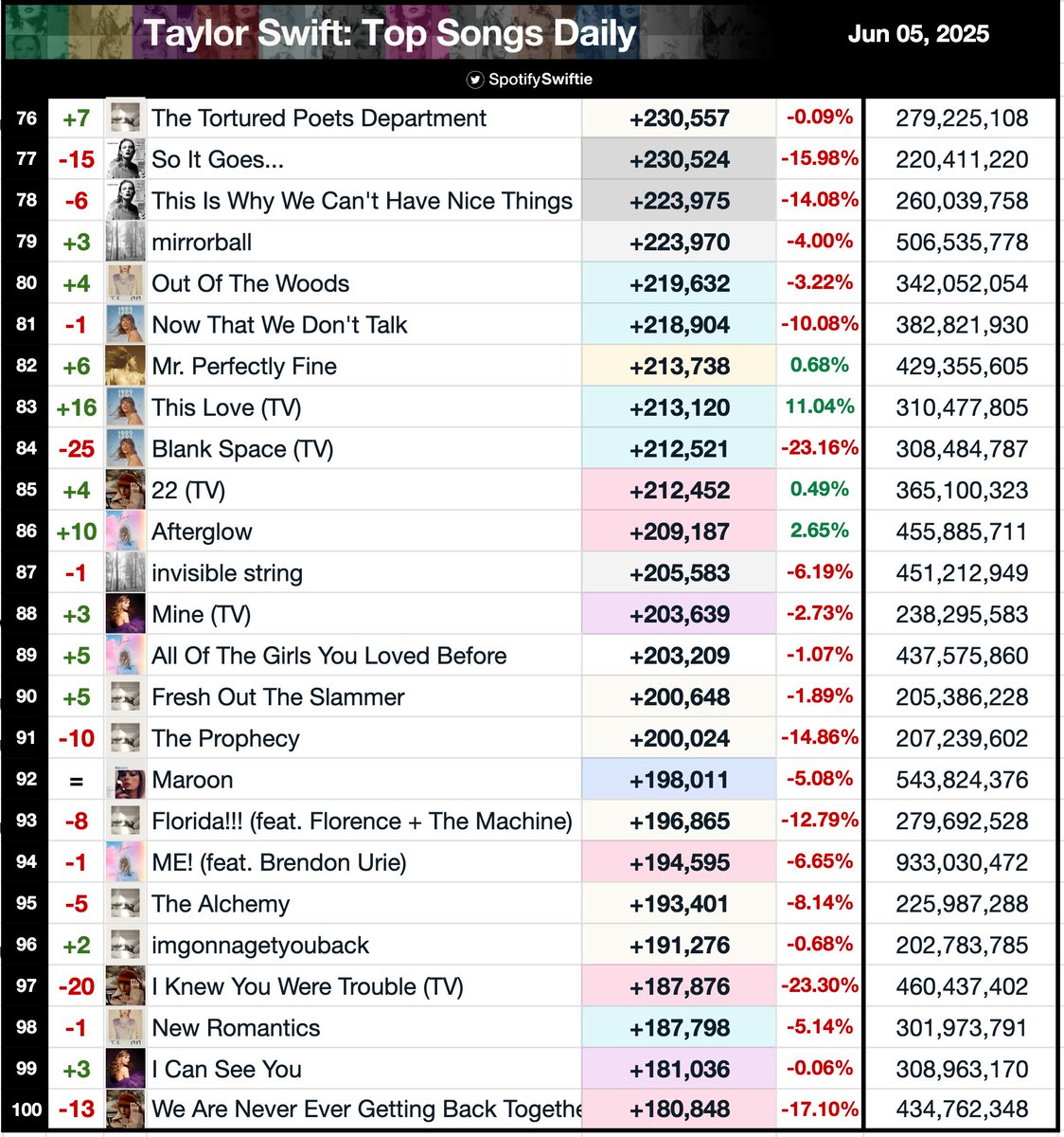 SpotifySwiftie tweet media