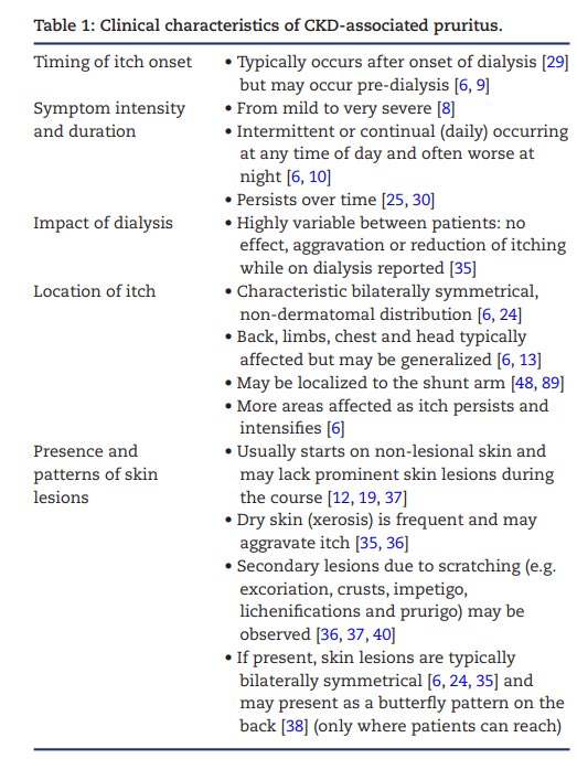 🫘CKD associated Pruritis

doi.org/10.1093/ckj/sf…

<a href="/CKJsocial/">CKJ</a>