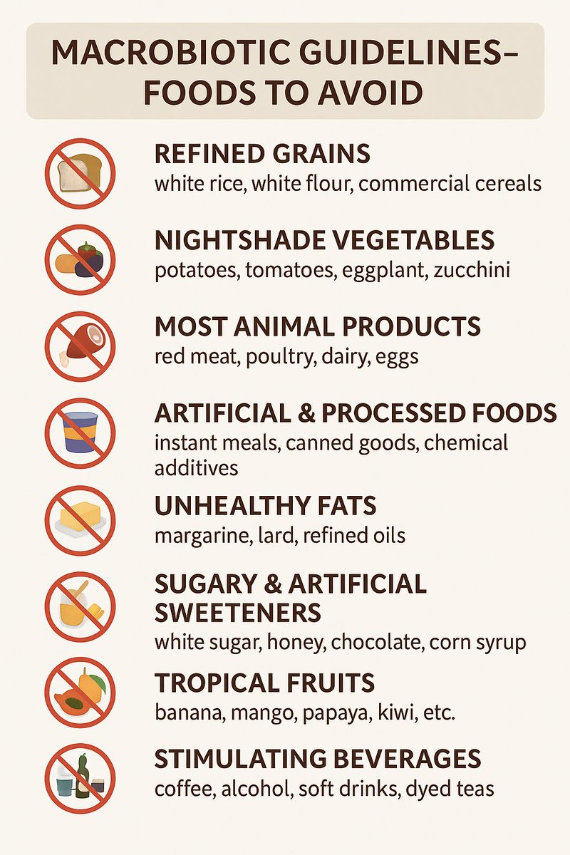 macrobioticlove's tweet photo. 🌿 Macrobiotic Lifestyle Tip 🌿
Avoid these foods to stay aligned with nature’s balance:
#Macrobiotic #HealthyLiving #HolisticHealth #FoodWisdom Ange Levy Wayne 淡海乃海 偽りの愛妾 #角巻わため生誕祭2025 #health https://t.co/7FDq3Hd1xI