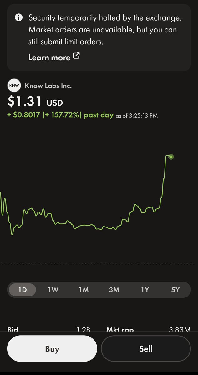 Panjabi_Wolf's tweet image. $KNW is currently halted. 

$3.83m Market Cap 
4.79m shares float 
78.70m volume today

They brought $100m worth of BTC for their treasury. Can someone do the math for me? 

#BTC #KNW 

@Bitcoin_Teddy