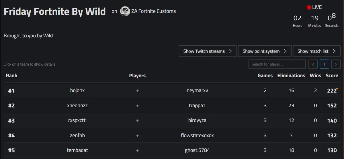 2nd Funky Friday ( Most kills ) 
<a href="/Trappafv/">Trappa</a>