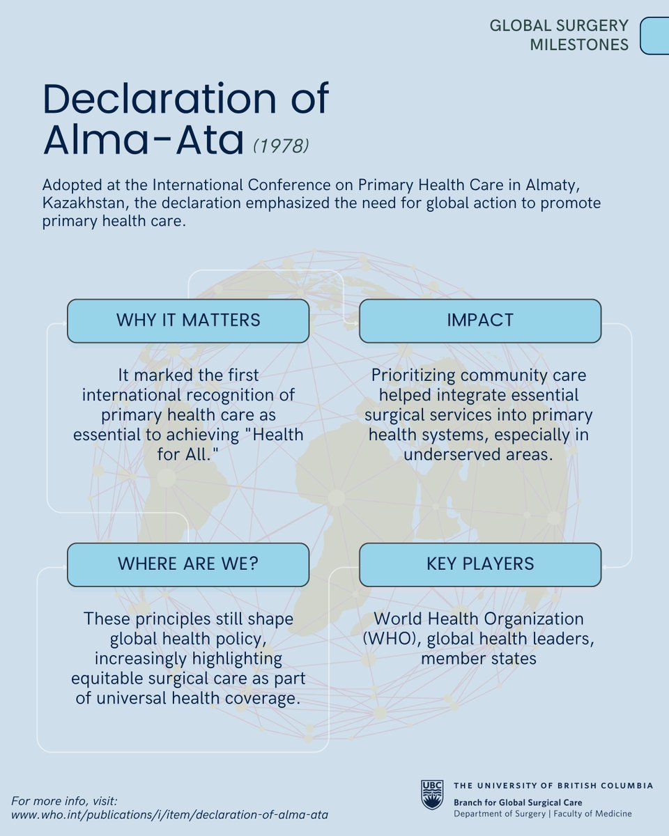 UBC Branch for Global Surgical Care (@ubc_global_surg) on Twitter photo We're kicking off our new series with the 1978 Alma-Ata Declaration. This moment called for 'Health for All', recognizing primary health care as a global priority. Stay tuned as we trace the key moments that shaped surgical equity worldwide. #GlobalSurgeryMilestones We're kicking off our new series with the 1978 Alma-Ata Declaration. This moment called for 'Health for All', recognizing primary health care as a global priority. Stay tuned as we trace the key moments that shaped surgical equity worldwide. #GlobalSurgeryMilestones