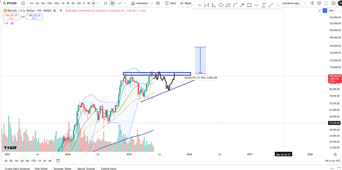 Cheds Trading tweet media