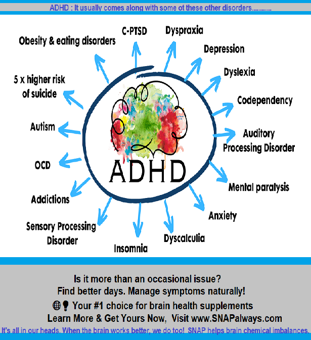 🧠 ADHD often accompanies a range of other disorders, all stemming from brain chemical imbalances. 
Our all-natural supplements offer a holistic solution for emotional regulation and improved well-being. Learn more at snapalways.com!