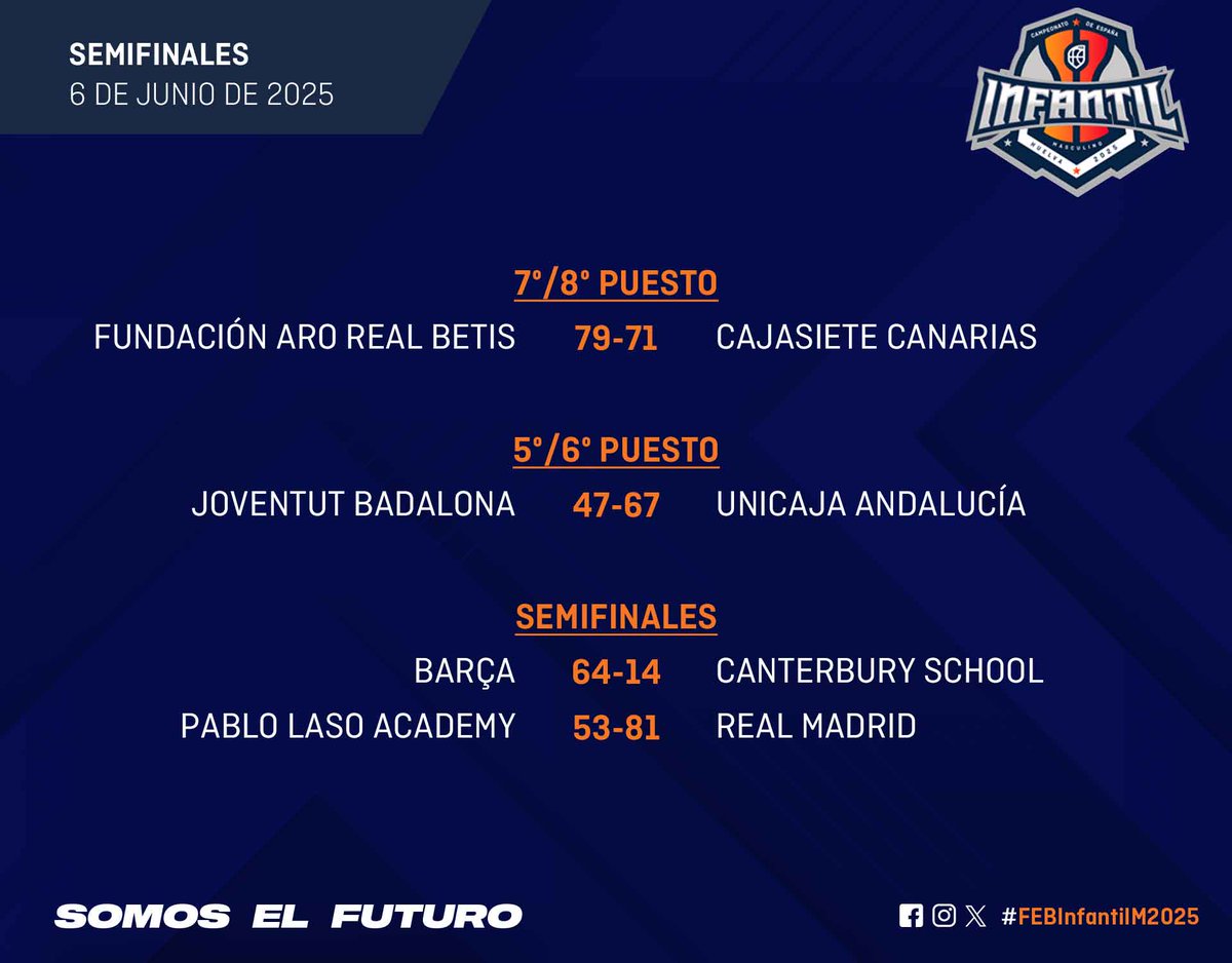 🔊 𝗥𝗘𝗦𝗨𝗟𝗧𝗔𝗗𝗢𝗦 (J6)

✅ #FEBInfantilM2025 

🎥 Todos los partidos: cutt.ly/RFhBIeW