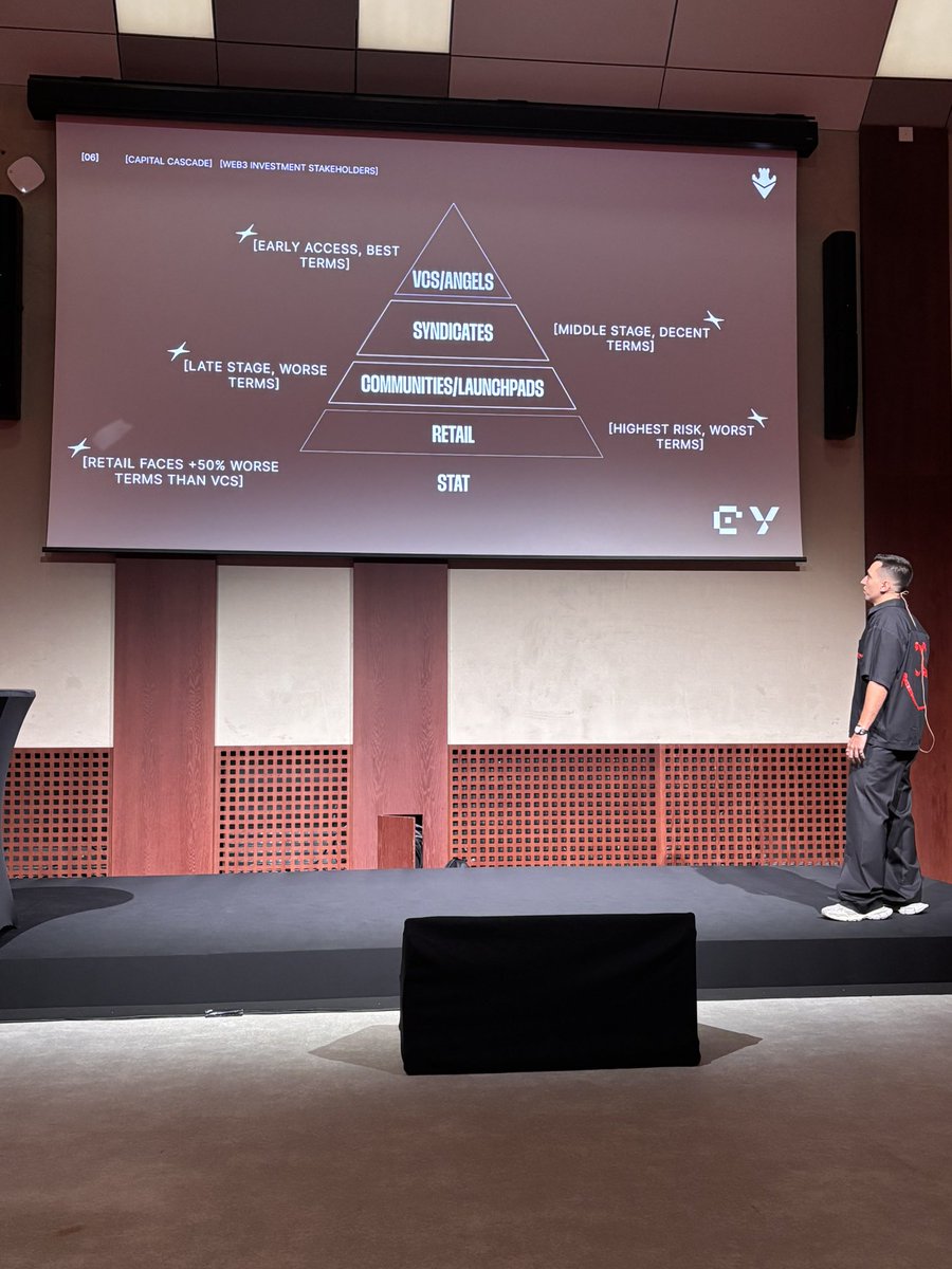 Stan @ Routine For Bots (@routineforbots) on Twitter photo In his presentation Guilherme Jovanovic from <a href="/yaynetwork/">YAY Network</a> and <a href="/EasyCapitalVC/">Easy Capital</a> criticized with good reason Web3 fundraising and urged founders to prioritize sustainable ecosystems over hype-driven exits.
Key ideas from his talk:
Web3’s “raise-first, build-later” mindset led to In his presentation Guilherme Jovanovic from <a href="/yaynetwork/">YAY Network</a> and <a href="/EasyCapitalVC/">Easy Capital</a> criticized with good reason Web3 fundraising and urged founders to prioritize sustainable ecosystems over hype-driven exits.
Key ideas from his talk:
Web3’s “raise-first, build-later” mindset led to