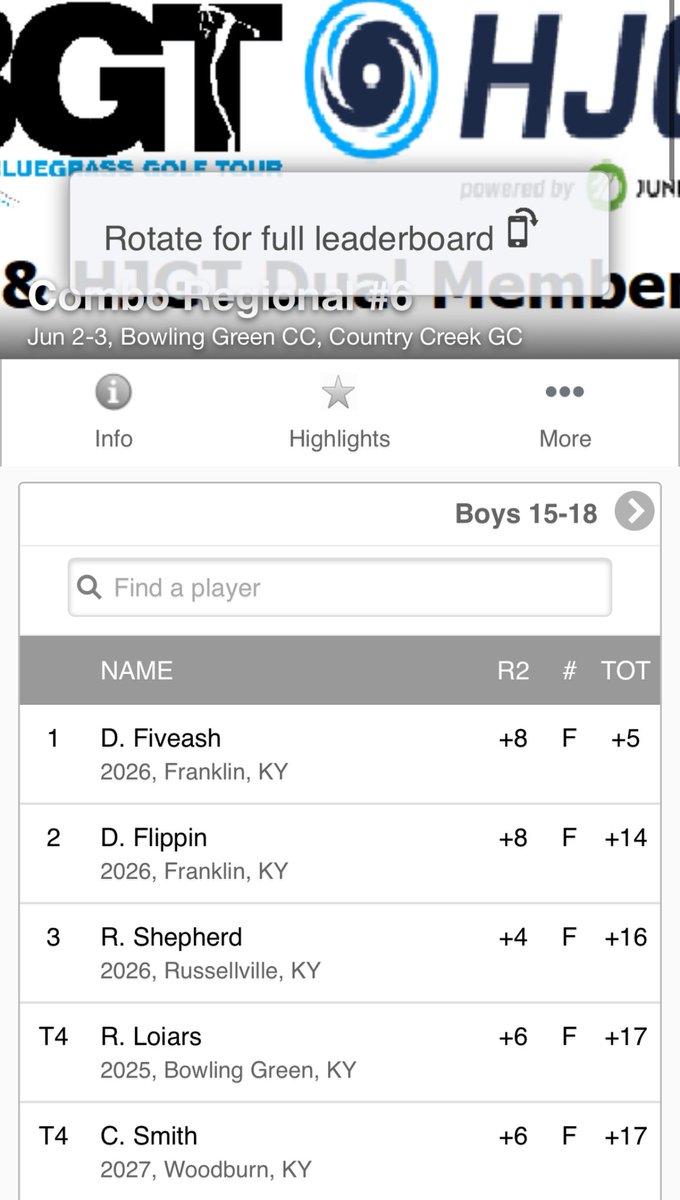 75 at Kenny Perry’s, puts me first and third overall in Combo Regional #5 to make my second tournament win. <a href="/CVilleTigerGolf/">CU Golf</a> <a href="/BresciaBearcats/">Brescia University Athletics</a> <a href="/EKUMGolf/">EKU Men’s Golf</a> <a href="/WKUMensGolf/">WKU Hilltopper Golf</a> <a href="/TTUGolf/">Tennessee Tech Men’s Golf</a> <a href="/LWCGolf/">LWC Golf</a> <a href="/MidwayMGolf/">Midway Men’s Golf</a>