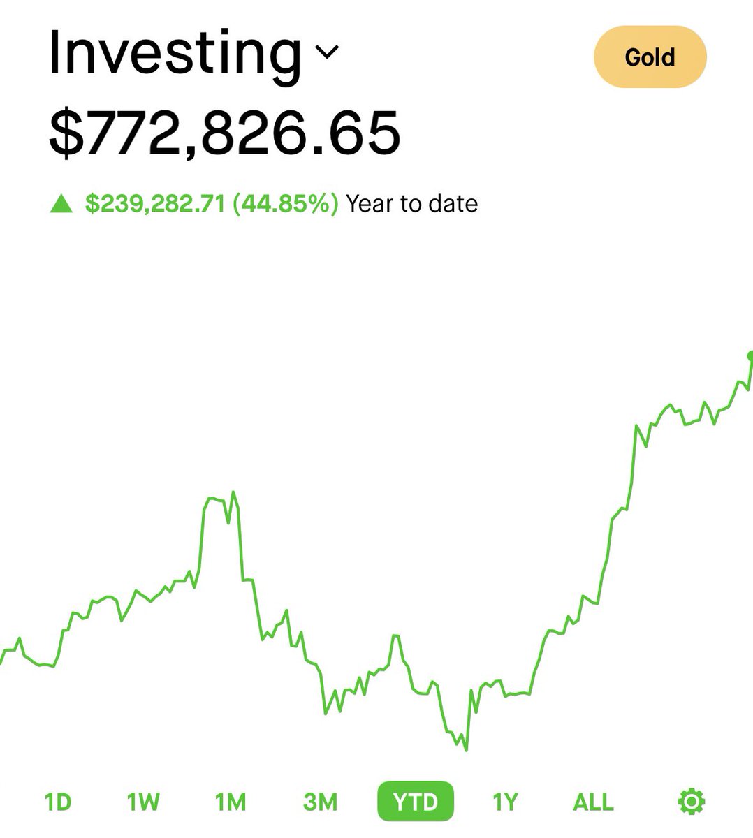 pepemoonboy's tweet image. I used to pray for times like this….
My personal stock portfolio is sitting at $773k, with a 45% YTD gain, and I’m mindblown.
I am just your average 31 year old who worked his butt off early on in his career, took massive risk, lost a lot of money early on, learned from my…