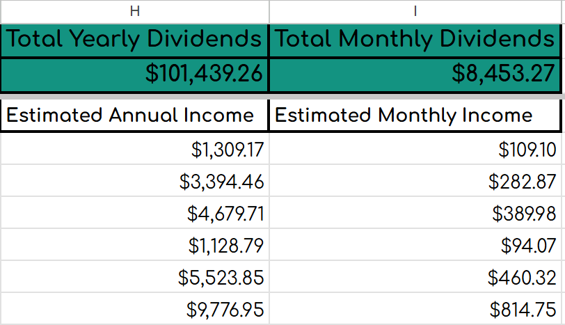 Devoted Dividend Investor tweet media