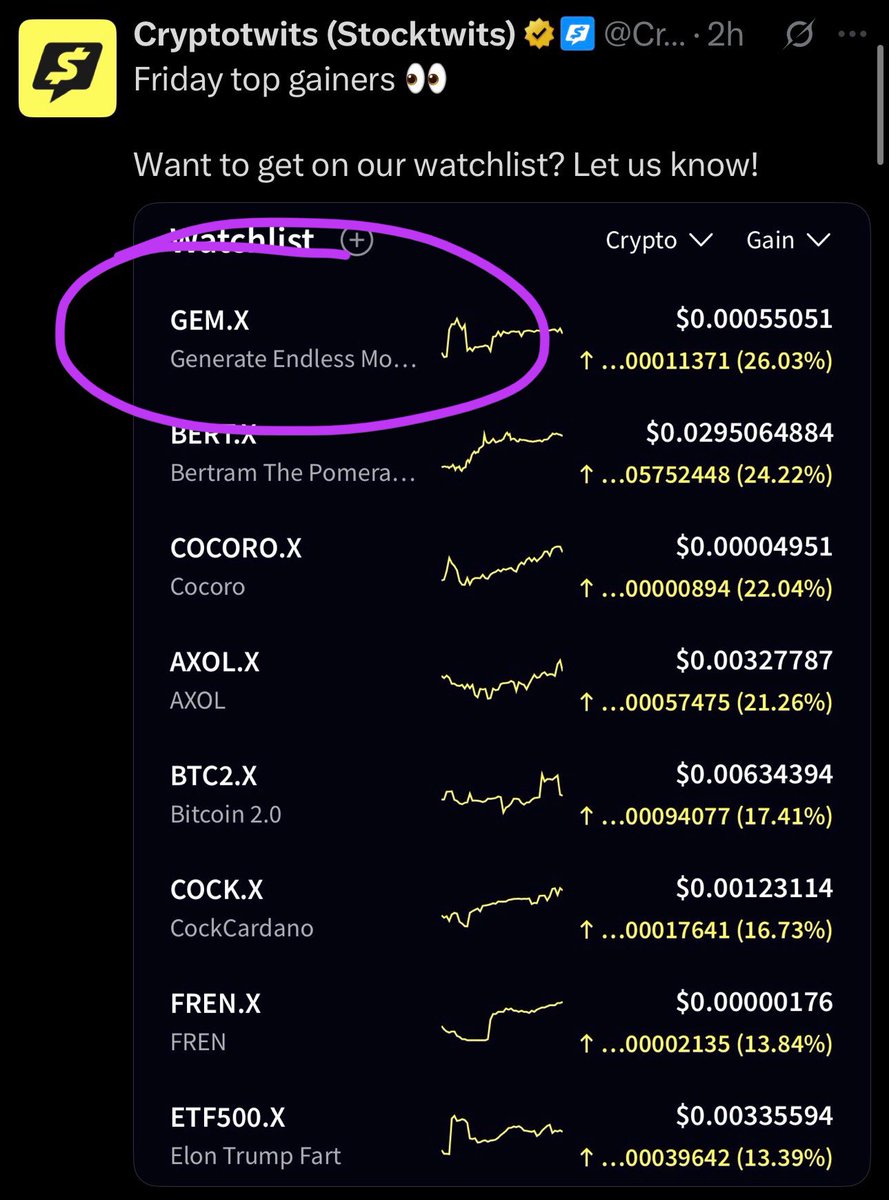 MikeMuerde (@miguel_muerde) on Twitter photo <a href="/CryptotwitsHQ/">Cryptotwits (Stocktwits)</a> <a href="/ETF500_SOL/">ELON TRUMP FART 500</a> <a href="/crow_with_knife/">crow with knife</a> <a href="/KenduInu/">Kendu</a> <a href="/GemstoneReward/">$GEM</a> <a href="/toiletdustsui/">toilet dust</a> <a href="/CryptotwitsHQ/">Cryptotwits (Stocktwits)</a> Most Active
<a href="/CryptotwitsHQ/">Cryptotwits (Stocktwits)</a> Top Gainer
Almost as if HUGE things are happening for $GEM <a href="/GemstoneReward/">$GEM</a>! 🤔
Are you going to get in now while 4 SOL can make you a $Gem-millionaire or are you going to wait until you have to pay triple?
Get rewarded in USDC just <a href="/CryptotwitsHQ/">Cryptotwits (Stocktwits)</a> <a href="/ETF500_SOL/">ELON TRUMP FART 500</a> <a href="/crow_with_knife/">crow with knife</a> <a href="/KenduInu/">Kendu</a> <a href="/GemstoneReward/">$GEM</a> <a href="/toiletdustsui/">toilet dust</a> <a href="/CryptotwitsHQ/">Cryptotwits (Stocktwits)</a> Most Active
<a href="/CryptotwitsHQ/">Cryptotwits (Stocktwits)</a> Top Gainer
Almost as if HUGE things are happening for $GEM <a href="/GemstoneReward/">$GEM</a>! 🤔
Are you going to get in now while 4 SOL can make you a $Gem-millionaire or are you going to wait until you have to pay triple?
Get rewarded in USDC just