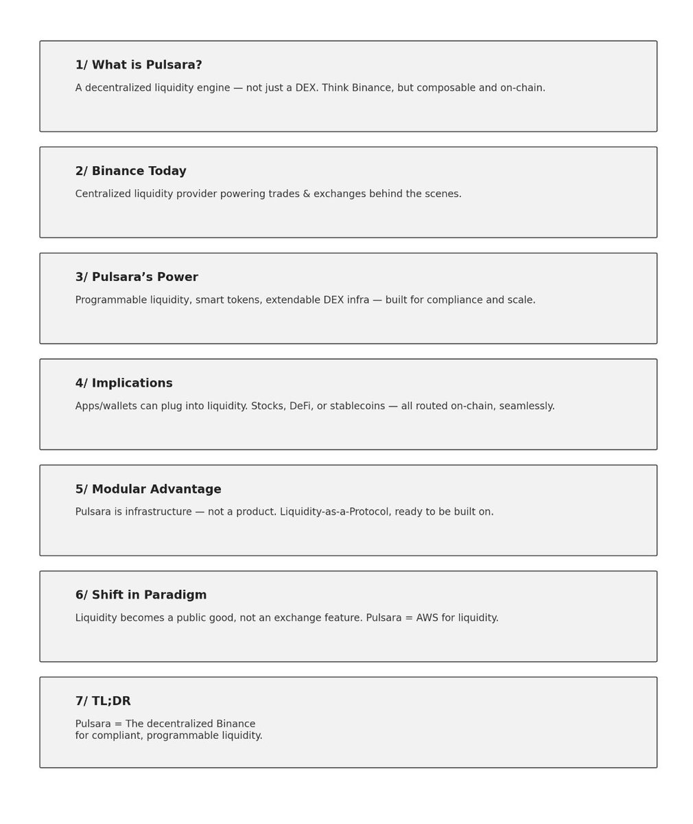 Mr_P88lsara's tweet image. #Pulsara will evolve into a
decentralized, programmable liquidity layer powering global finance 

💎🛜