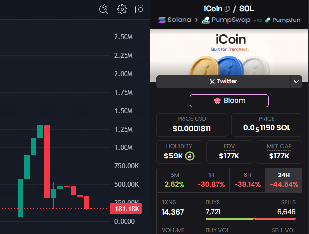 I all in my challenge wallet on $iCoin - this has so much potential, awesome narrative, and community is building a lot of content.   

Gonna sleep on the bag, can I have a joyful june when I wake up ?
