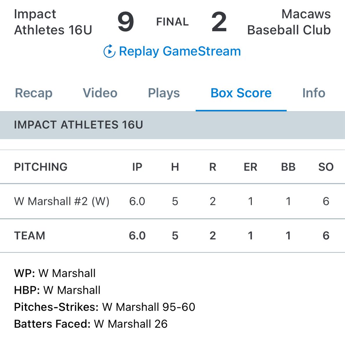 16U advanced to the top 8 with a 9-2 win. Derek Holmer led the offense with a triple and 3 RBI. Will Marshall had another stellar outing in the mound throwing a CG allowing 1 earned run and 6 Ks.
