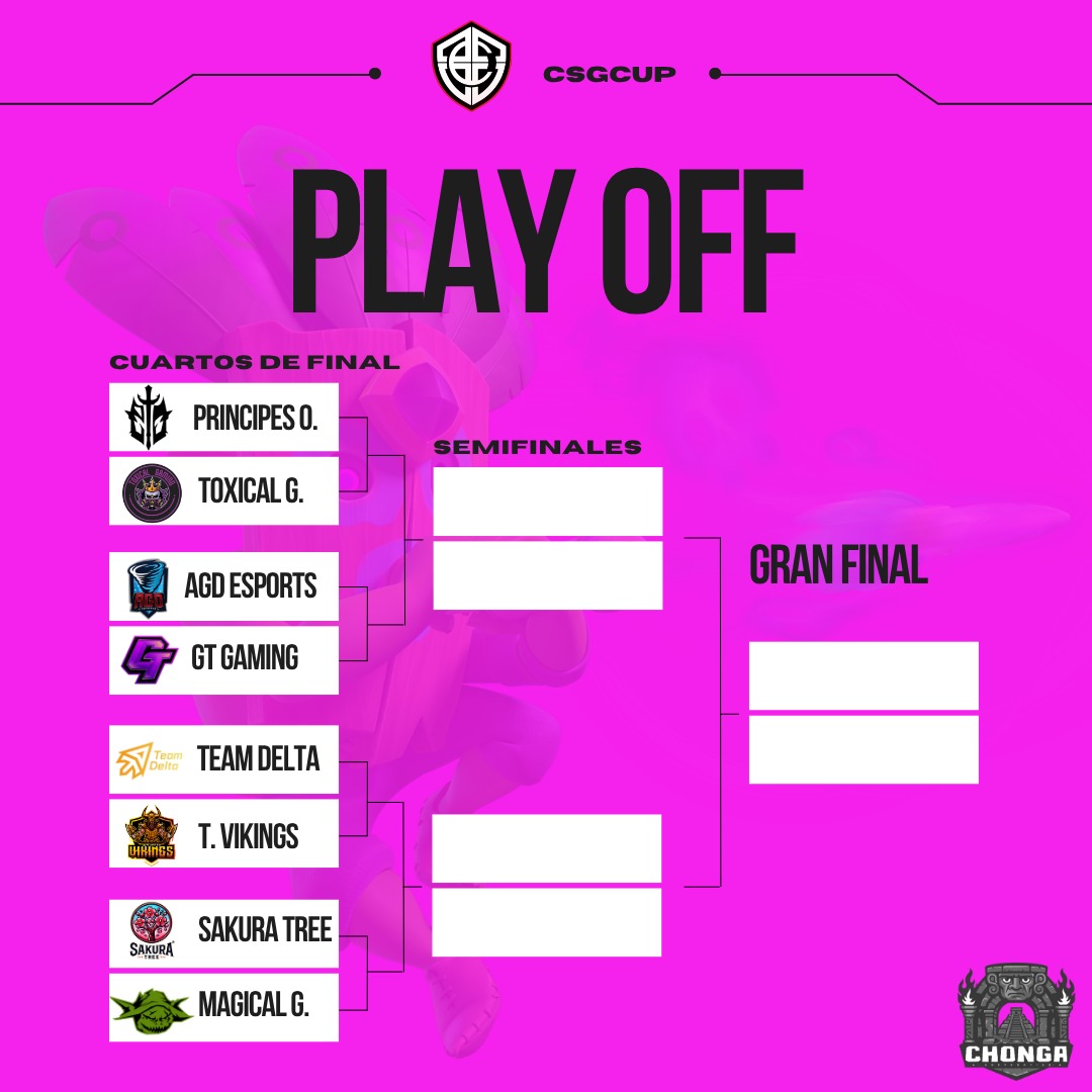Israel (@israelguapito) on Twitter photo 'Enfrentamientos'
Y aquí tenemos los enfrentamientos de 4tos de final 🐝🤠
> <a href="/Principes_Oscur/">Príncipes Oscuros</a> VS <a href="/ToxicalGamingGG/">👑𝕋𝕠𝕩𝕚𝕔𝕒𝕝 𝔾𝕒𝕞𝕚𝕟𝕘👑</a>
> <a href="/AGD_eSports/">𝘈𝘎𝘋 𝘦𝘚𝘱𝘰𝘳𝘵𝘴 🌪️</a> VS #GTGaming
> <a href="/TDelta_CR/">Team Delta (Δ)</a> VS <a href="/TeamVikings_CR/">VIKINGS</a>
> <a href="/SakuraTreeCR/">Sakura Tree</a> VS <a href="/Magical_Goblins/">Magical Goblins</a>
Les deseamos la mayor de la suerte a todos en la arena 🏟️ 'Enfrentamientos'
Y aquí tenemos los enfrentamientos de 4tos de final 🐝🤠
> <a href="/Principes_Oscur/">Príncipes Oscuros</a> VS <a href="/ToxicalGamingGG/">👑𝕋𝕠𝕩𝕚𝕔𝕒𝕝 𝔾𝕒𝕞𝕚𝕟𝕘👑</a>
> <a href="/AGD_eSports/">𝘈𝘎𝘋 𝘦𝘚𝘱𝘰𝘳𝘵𝘴 🌪️</a> VS #GTGaming
> <a href="/TDelta_CR/">Team Delta (Δ)</a> VS <a href="/TeamVikings_CR/">VIKINGS</a>
> <a href="/SakuraTreeCR/">Sakura Tree</a> VS <a href="/Magical_Goblins/">Magical Goblins</a>
Les deseamos la mayor de la suerte a todos en la arena 🏟️