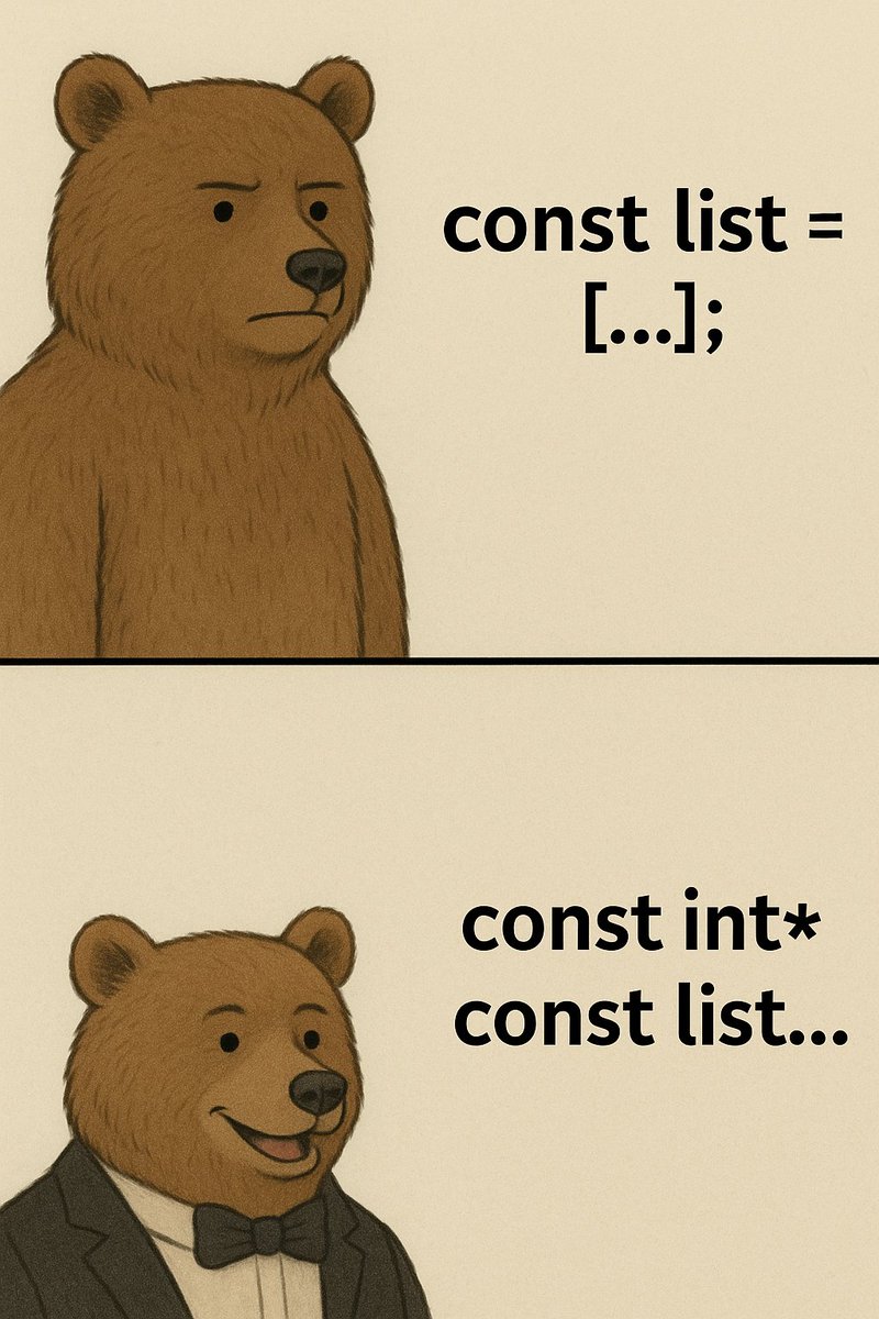 PradyumnaShome's tweet image. I was today years old when I found out that `const` doesn't protect the underlying container from modification in ES6, just reassignment.
Never thought I'd miss good old `const int* const p`!🤣