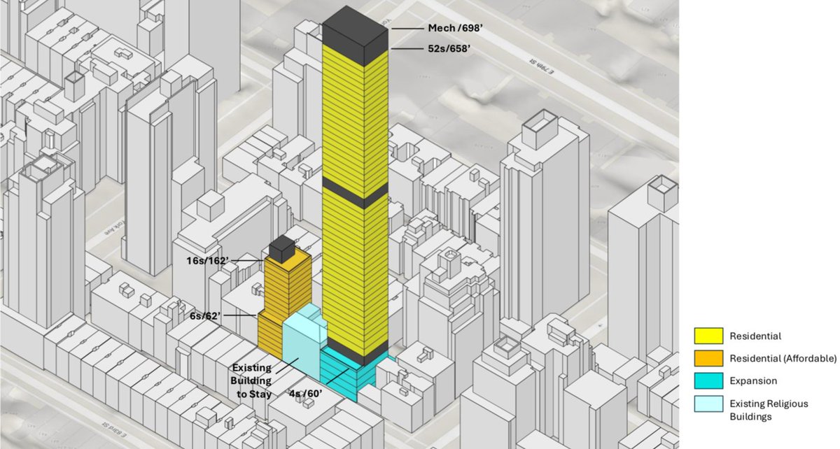 Village Preservation (GVSHP) tweet media