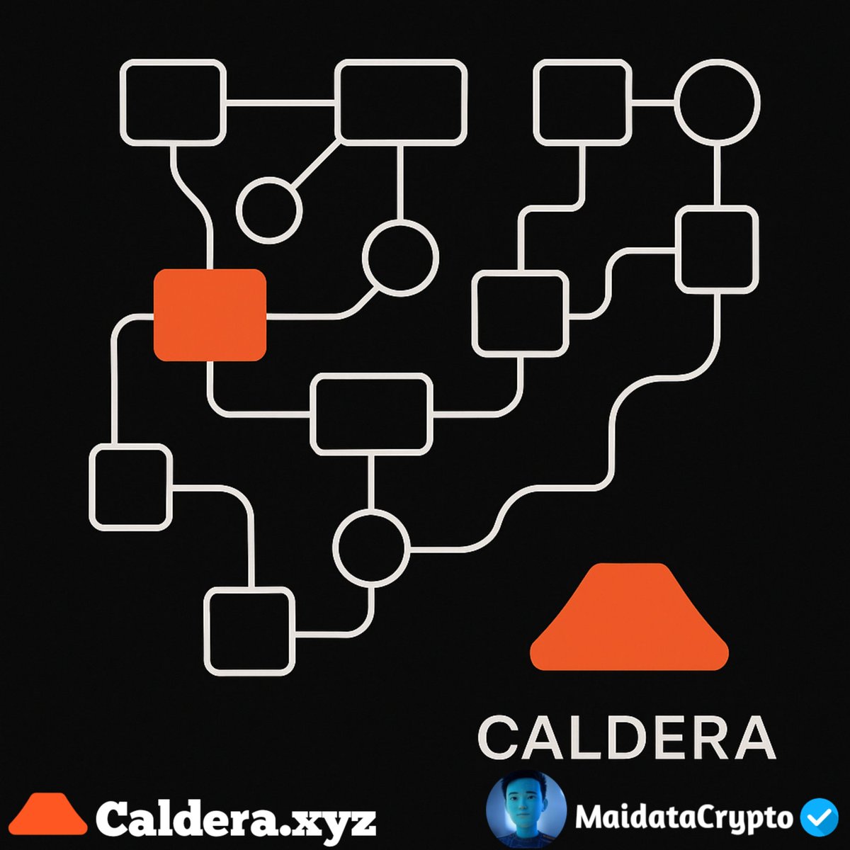 Maidatacrypto's tweet photo. 🔸𝐃𝐀𝐘¹² Modularity isn’t a buzzword.
It’s freedom.
Choose your stack. Define your UX. Own your infrastructure.
Caldera hands you the keys.
@Calderaxyz @caldera_ng @ethereum
#RollupRevolution #Caldera #Web3 #Web3Community #CryptoRecovery #Ethereum #scalling @Abba_kakaa @Yusi0x https://t.co/BkpKAdsSES