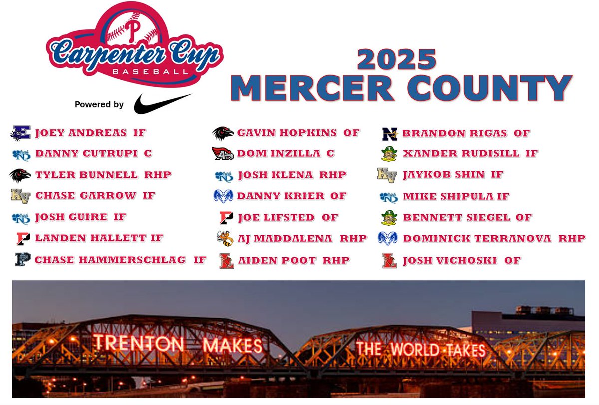 Let's go! Monday we face Chester County PA at the <a href="/CarpenterCupBB/">Carpenter Cup Classic Baseball</a> at Richie Ashburn Field, FDR Park 10:30am. <a href="/SportsTrenton/">Trentonian Sports</a> <a href="/NJAthletics/">NJ Athletics</a> <a href="/njdotcom/">njdotcom</a> <a href="/TrentonianRed/">Red Birch</a> <a href="/Fulldepth1/">The Yard Baseball</a> <a href="/EwingBaseball/">Ewing High Baseball</a> <a href="/Ewing_Athletics/">Ewing Athletics</a> <a href="/Phillies/">Philadelphia Phillies</a>