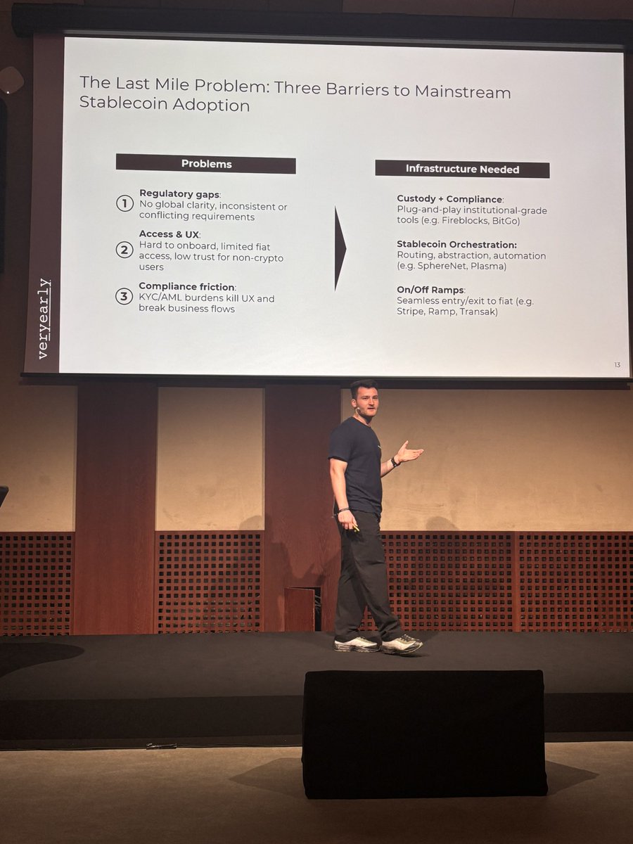 My takeaways from Timon's <a href="/0xtimon/">Timon</a> <a href="/veryearlyxyz/">very early Ventures</a> insights on stablecoin finance potential:

Stablecoins have grown at a 64% CAGR since 2021, surpassing $200B in market cap by 2025. 

Yield-bearing stablecoins (e.g., tokenized T-bills) are outpacing payment stablecoins, reflecting