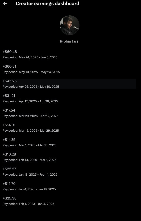 I made $296,25 with posting on X

- 1.5k/5.2k verified followers
- 19.1M impressions
- 310.8k engagements

all in my first year of X