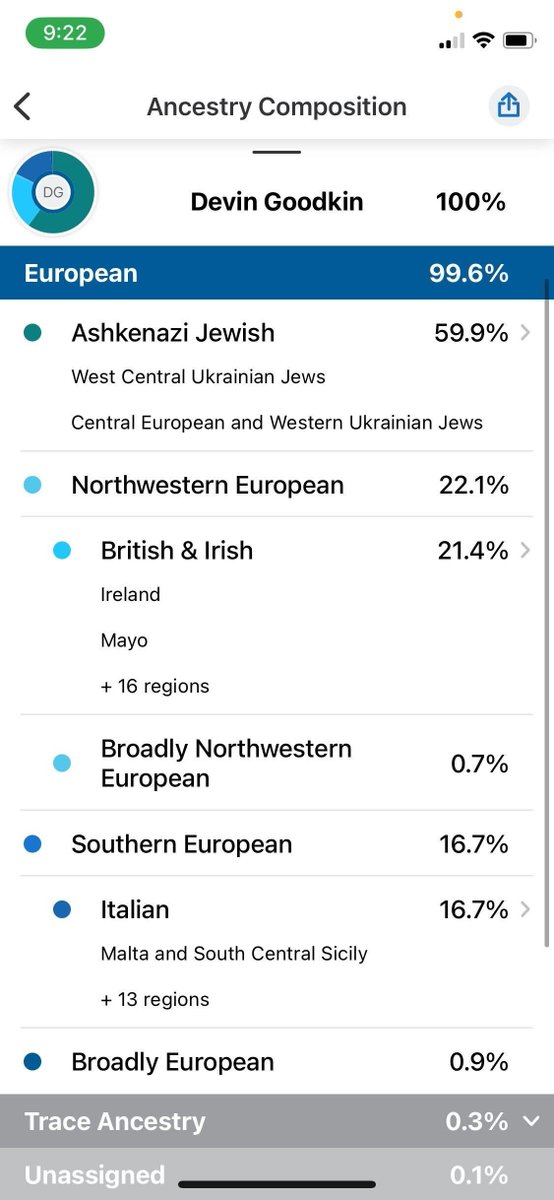 A little personal lore for anyone interested...I wanted to share what originally drew me to crypto and how I see it as a way of honoring my ancestors.

I’m Jewish on both sides of my family. Growing up, I thought it was only through my dad’s side, but later my mom discovered in