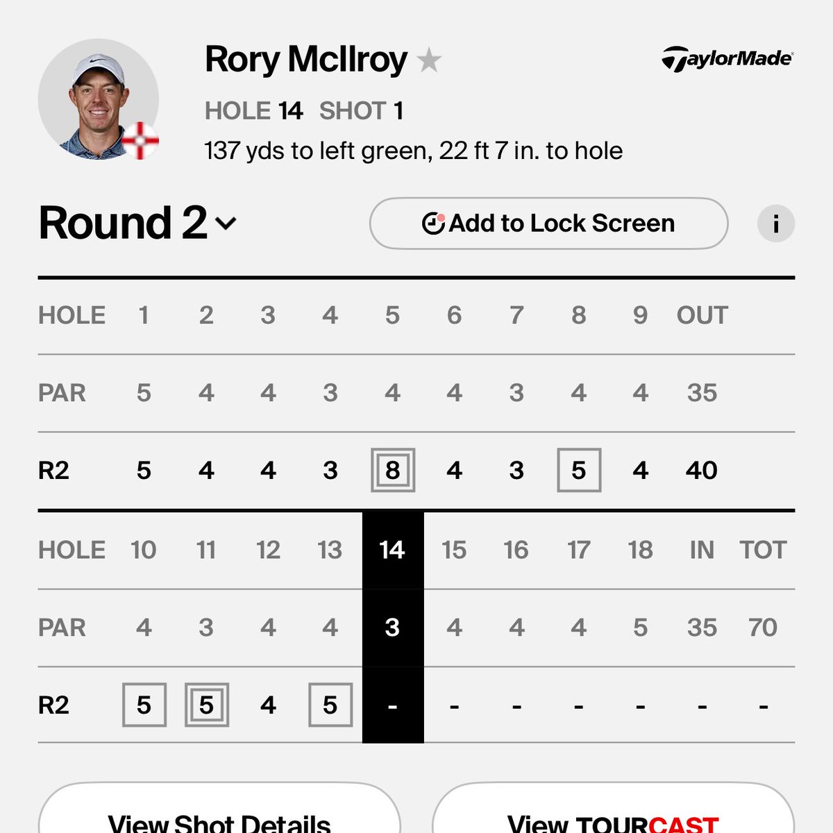 Rory winning the Masters and then doing this is the golf version of what happens to high schoolers once they get into college