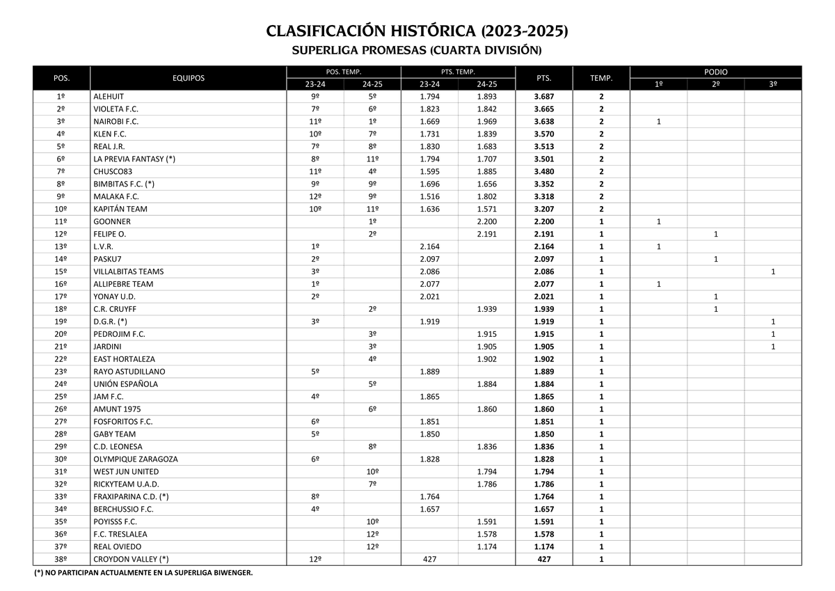 Superliga Biwenger tweet media
