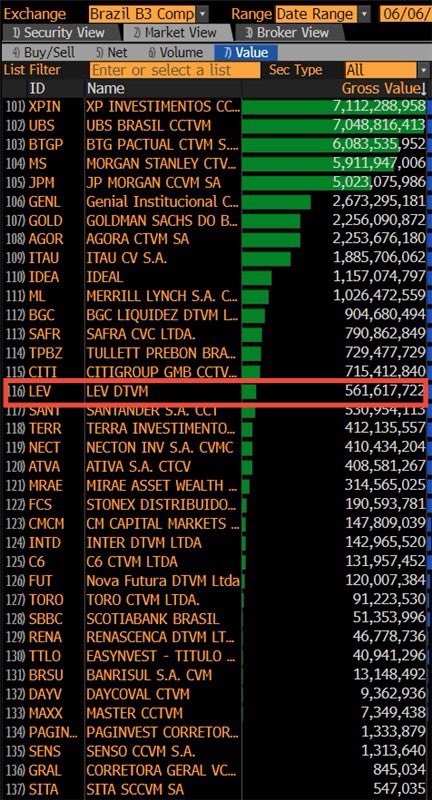 Não existe caminho fácil nem atalho.
Cada conquista merece ser comemorada.
E que as comemorações se tornem cada vez mais frequentes.