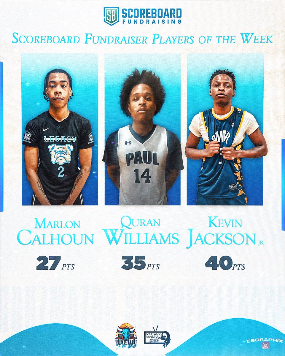 ✨The @scoreboardfundraising Houzmazoo Basketball Summer League - Players of The Week✨

🏀 Marlon Calhoun - KIPP Legacy @moneybagmarlon 
🏀 Quran Williams - DC Pirates <a href="/_/">Why Hello There</a>.rarelyquran 
🏀 Kevin Jackson, Jr - Cardozo @kevjacksonjr 

WEEK 1 is in the Books‼️🏀🔥 <a href="/BattleInTheBull/">The Battle in the Bull</a>