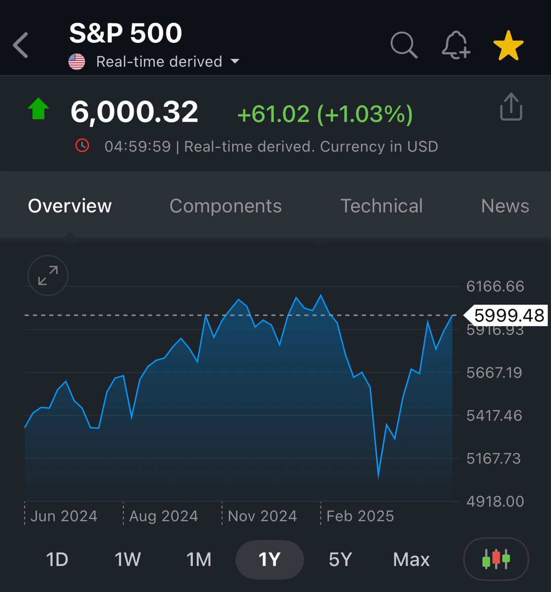 BEAR MARKETS:

2001 - 2.5 Years
2008 - 18 Months 
2020 - 33 Days
2025 - 15 Days 
2029 - ?