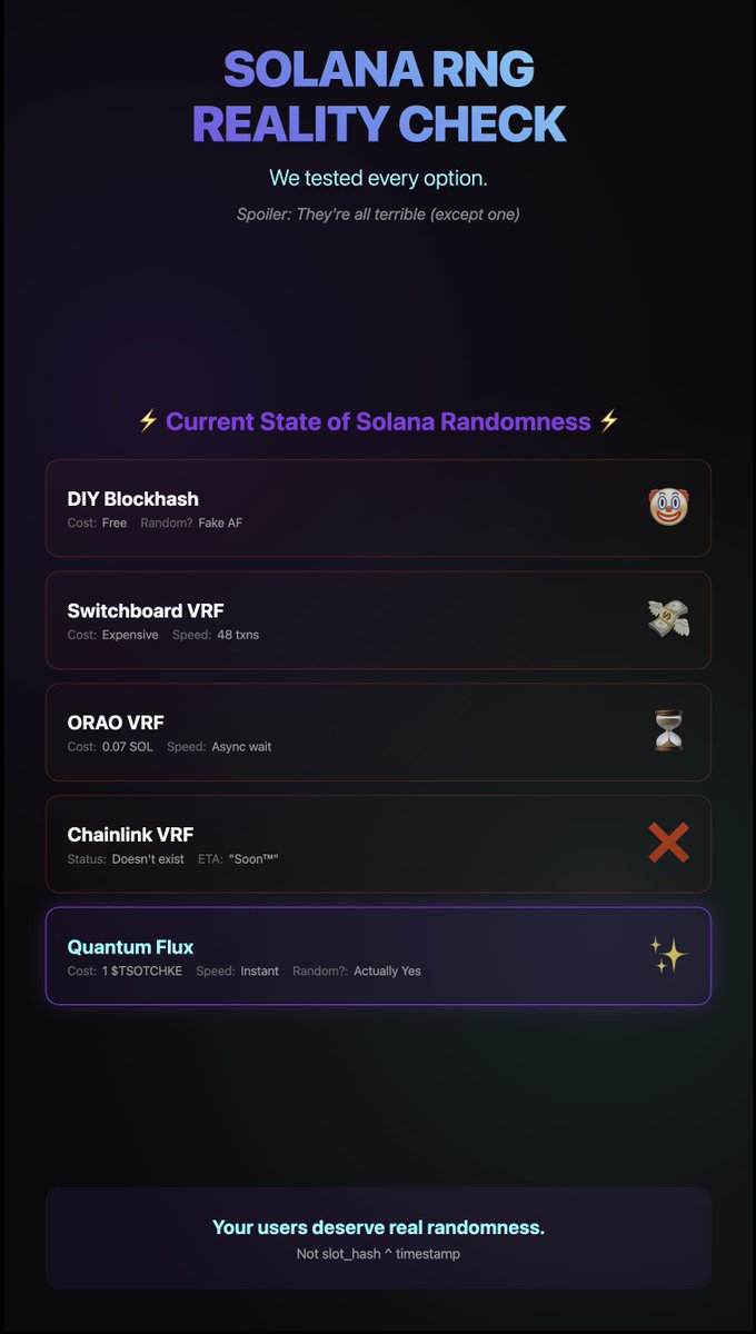 tsotchkecorp's tweet photo. ⏰Time for a reality check✅

Your NFT mint: timestamp % traits
Your game: slot_hash ^ user_key
Your oracle: 0.07 SOL per number
Your users: Getting rekt by fake randomness

The data will shock you👇 https://t.co/gSC9J7YslD