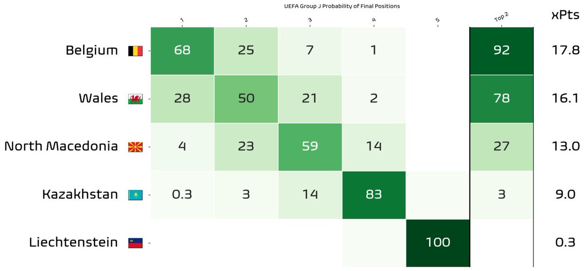Football Meets Data tweet media