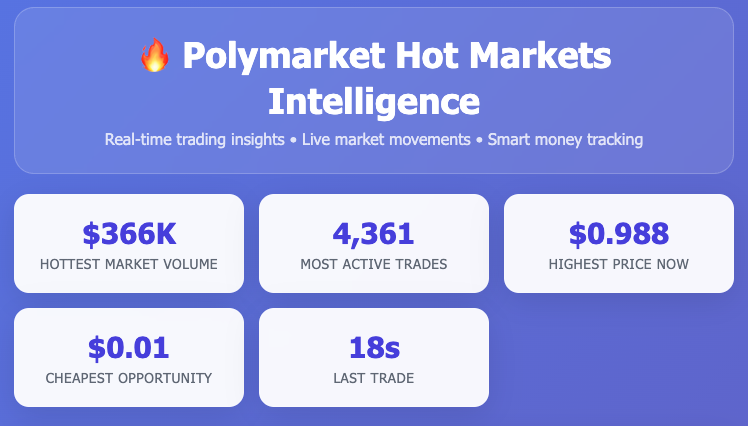 graphtronauts_c's tweet image. Curious about @Polymarket data but want to build with @graphprotocol? 🧵

I’ve got you covered.

This repo has all available subgraphs + a library of prebuilt queries to kickstart your dashboard:
🔗 github.com/PaulieB14/poly…

#TheGraph #Web3Data