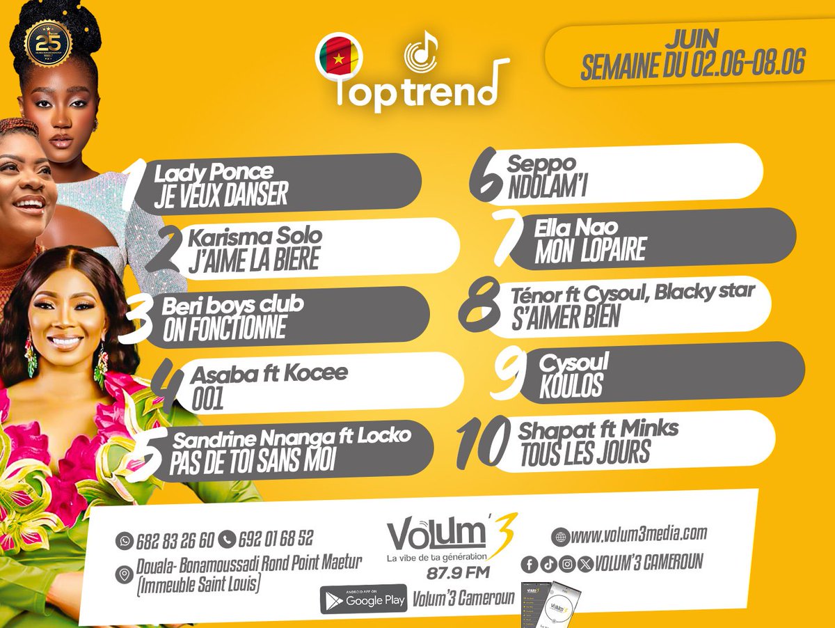 Volum3Cameroun's tweet photo. 🟡🔝TOP TREND___ Les sons #kmer 🇨🇲 tendances de la semaine du 02 juin au 08 juin 2025 : 

🥇 Lady ponce  : JE VEUX DANSER
🥈 Karisma solo 237  : J'AIME LA BIÈRE 
🥉 @BeriBoysClub   : ON FONCTIONNE 

#25H2V3
#kmer 
#kmermusic
#LaVibeDeTaGeneration https://t.co/DjJ38GFDL5