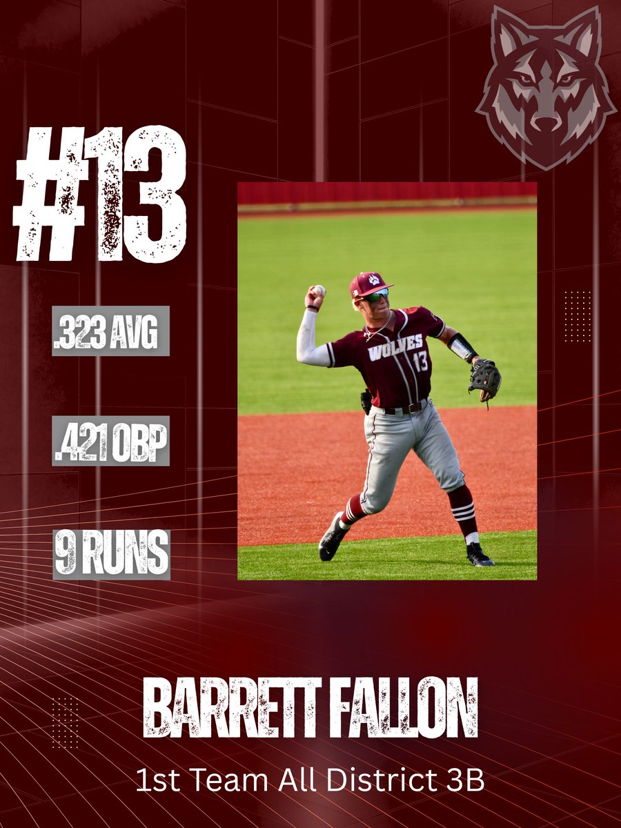 Davenport Baseball (@bsbldavenport) on Twitter photo Congratulations to <a href="/BarrettFallon12/">Barrett Fallon</a> on earning District 26-4A 1st Team All District third base <a href="/BuildThePack/">BuildThePack</a> <a href="/DavenportWolves/">DHS Wolves Athletics</a> Congratulations to <a href="/BarrettFallon12/">Barrett Fallon</a> on earning District 26-4A 1st Team All District third base <a href="/BuildThePack/">BuildThePack</a> <a href="/DavenportWolves/">DHS Wolves Athletics</a>
