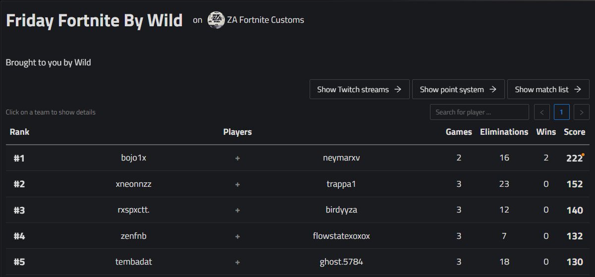 3rd in Funky Friday w/<a href="/BirdyFNBR/">Birdy</a> #MythicRoyale