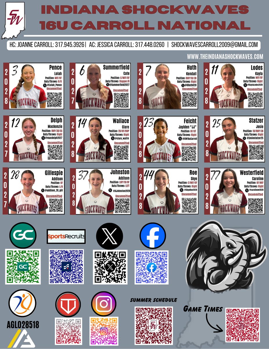 SW16uCarroll's tweet image. 
