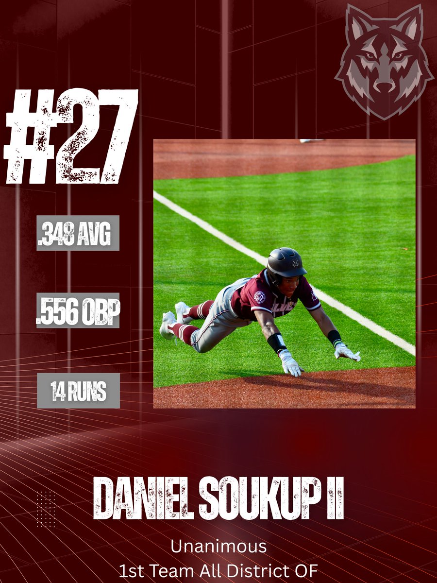 Davenport Baseball (@bsbldavenport) on Twitter photo Congratulations to <a href="/danielsoukupII/">Daniel Soukup II</a> on earning 26-4A Unanimous 1st Team All District OF. <a href="/BuildThePack/">BuildThePack</a> <a href="/DavenportWolves/">DHS Wolves Athletics</a> Congratulations to <a href="/danielsoukupII/">Daniel Soukup II</a> on earning 26-4A Unanimous 1st Team All District OF. <a href="/BuildThePack/">BuildThePack</a> <a href="/DavenportWolves/">DHS Wolves Athletics</a>