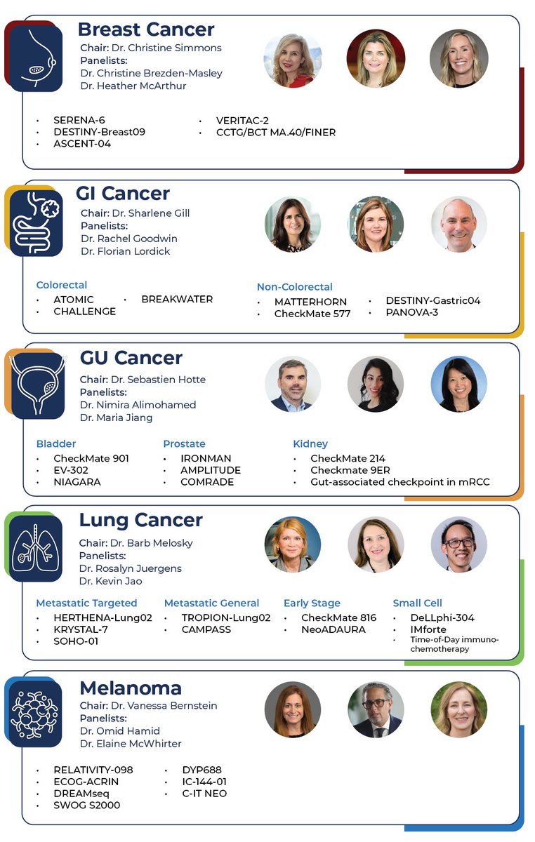 OncologyEducation (@onced) on Twitter photo ASCO dropped the data, now our experts help you take it from podium to practice. Watch now for concise recaps of top trials from #ASCO25.
📈 Top takeaways
🩺Real-world application
🇨🇦 Multiple tumour sites, CDN perspective.
📹 ow.ly/xCwZ50W5LKI
<a href="/GillSharlene/">Sharlene Gill, MD, MPH, MBA, FASCO</a> <a href="/Nimira_A/">Nimira Alimohamed</a> ASCO dropped the data, now our experts help you take it from podium to practice. Watch now for concise recaps of top trials from #ASCO25.
📈 Top takeaways
🩺Real-world application
🇨🇦 Multiple tumour sites, CDN perspective.
📹 ow.ly/xCwZ50W5LKI
<a href="/GillSharlene/">Sharlene Gill, MD, MPH, MBA, FASCO</a> <a href="/Nimira_A/">Nimira Alimohamed</a>