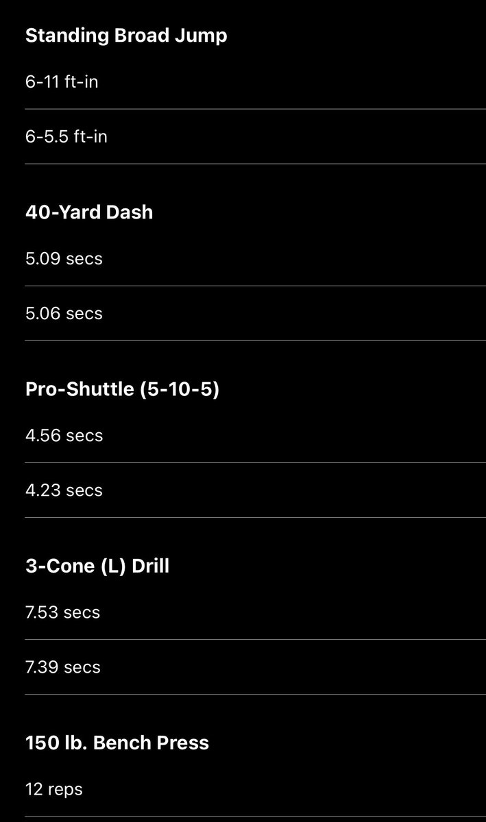 bostynwheeler's tweet photo. Combine stats incoming freshmen https://t.co/tH04Zlurcn